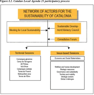 Figure I.2. Catalan Local Agenda 21 participatory process 