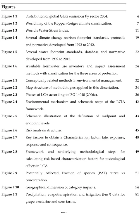 Figure 3.1 Precipitation, evapotranspiration and irrigation (l·m-2) data for 