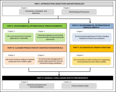 Fig. A Map structure of the dissertation. NOTE:  PART VI collects supplementary 