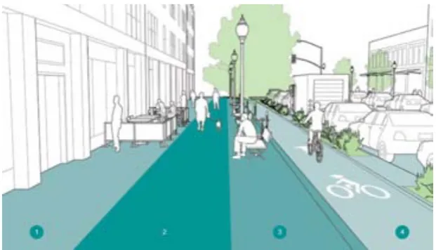 Fig. 1.7 Overview of a sidewalk. Numbers: 1 – frontage zone; 2 – pedestrian through 