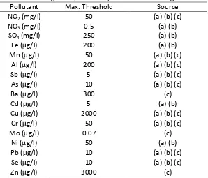 Table 3.1.Regulatory limits for pollutants in drinking water 