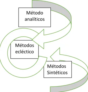 Figura 1: Método eclético 
