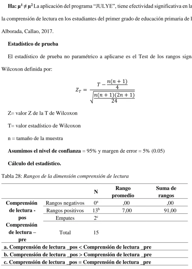 Tabla 28: Rangos de la dimensión comprensión de lectura 