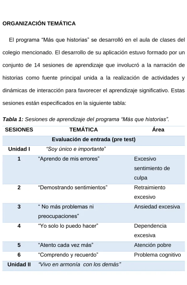 Tabla 1: Sesiones de aprendizaje del programa “Más que historias”.  