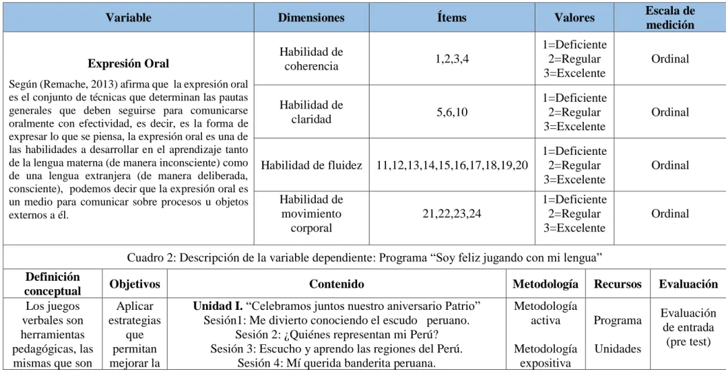 Tabla 8 - Operacionalización de variables 