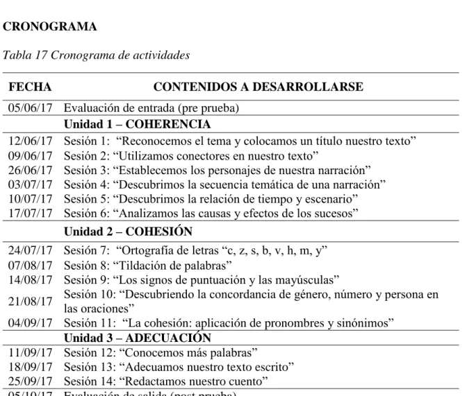 Tabla 17 Cronograma de actividades 