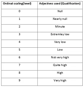 Table: 5 Ordinal scaling and adjectives used to qualify an estimated probability of occurrence