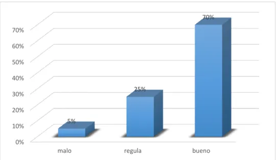 Figura 4  Condiciones legales 