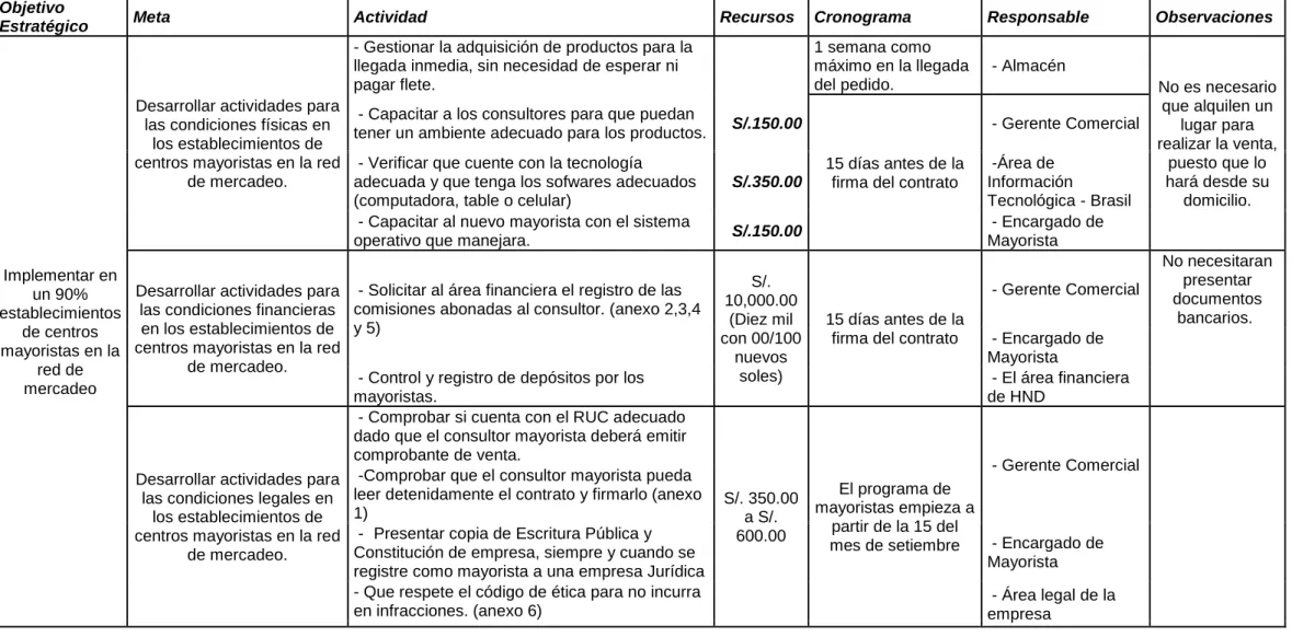 Cuadro 2.  plan de implementaciónObjetivo 