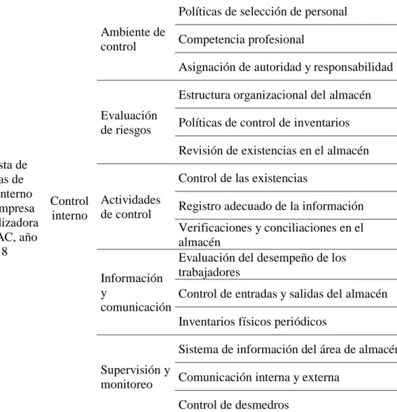 Tabla 1. Operacionalización de variables  