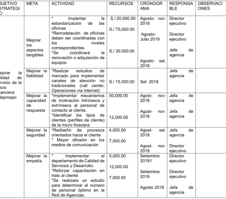 Tabla 2.Tabla de Propuesta 