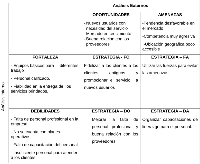 Cuadro 1: análisis dafo Intellitech Systems S.A.C. 