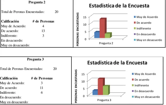 Figura 5. Secuencia del esquema de resultados obtenidos del Programa Hec-Ras 