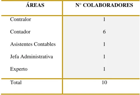 Tabla 1 Población de Galapesca S.A. 