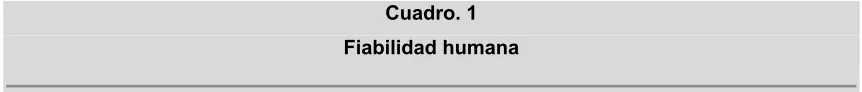 Cuadro. 1 Fiabilidad humana 