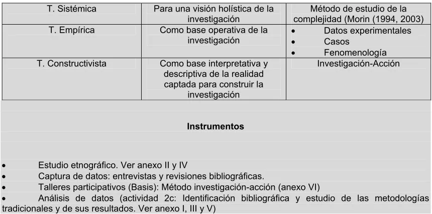 Cuadro. 2 Fenomenología 