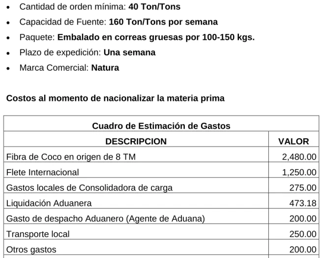 Cuadro de Estimación de Gastos 