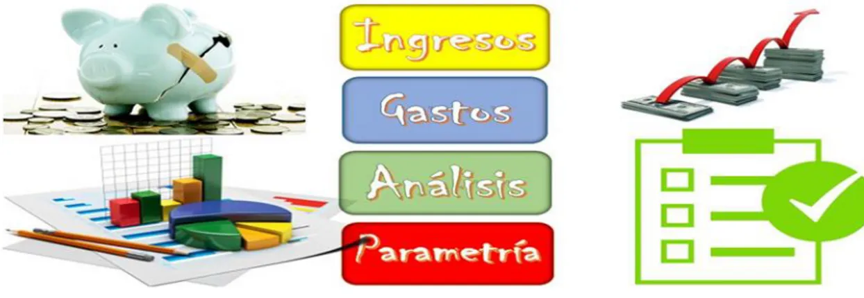 Figura 7: Módulo de ingresos de la propuesta del sistema de costos ABC (Macro) 