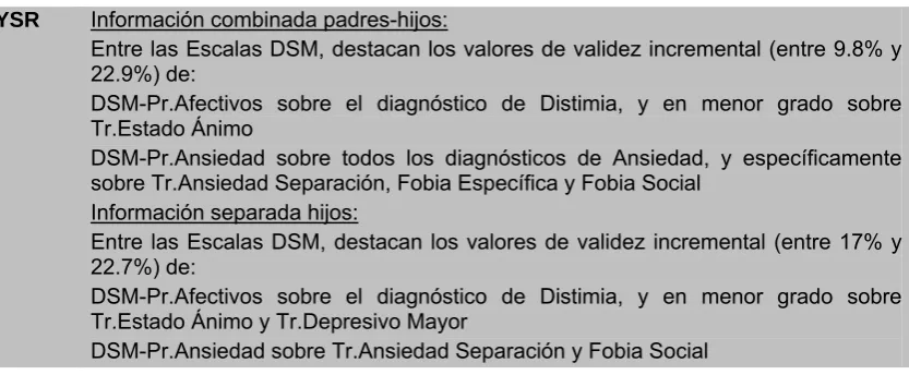 figura en la Tabla 35. La Escala DSM CBCL que presenta los valores de validez 