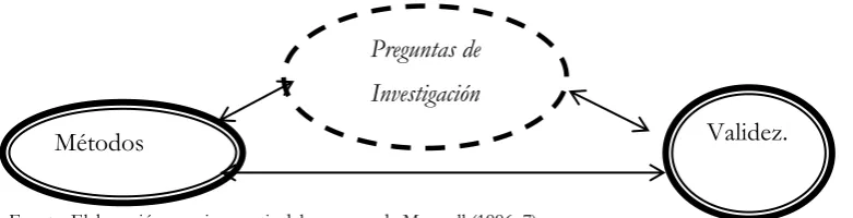 Figura 5. Componentes internos del diseño del modelo de desarrollo 