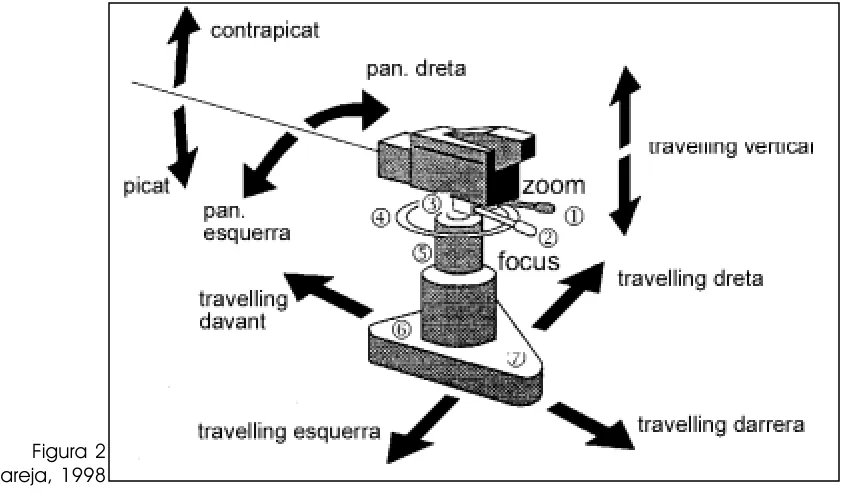 Figura 2