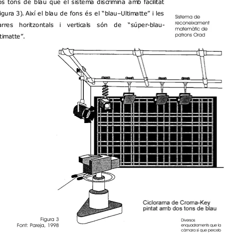 Figura 3