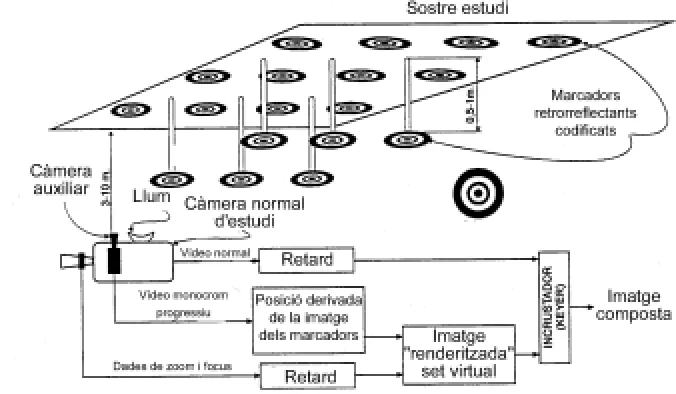 Figura 6