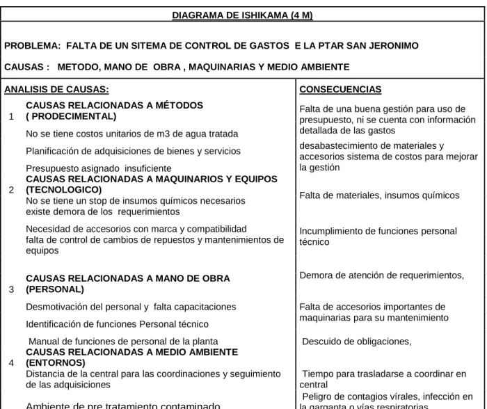 Cuadro de Diagnóstico 