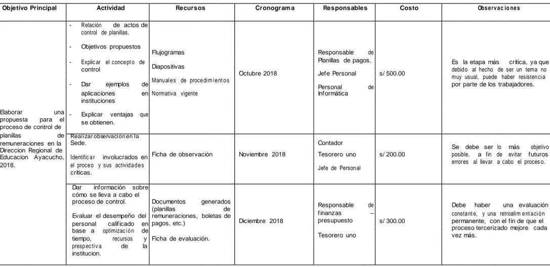 Figura 9. Cronograma  de actividades.  Fuente: Elaboración Propia 