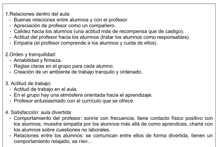 Fig. 4. Elementos y componentes del clima de aula 