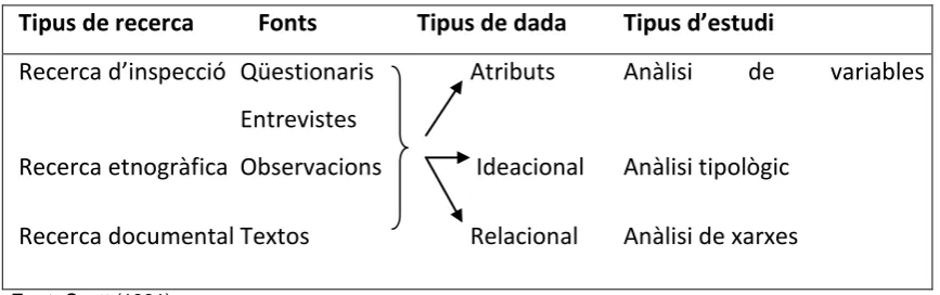 Figura 13 - Aproximació analítica segons el tipus de dades 