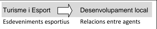 Figura 4 - Estructura del marc teòric 