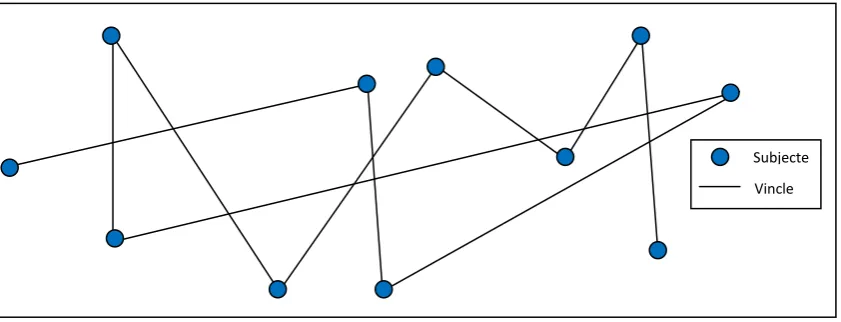 Figura 9 - Els diferents elements d’una xarxa