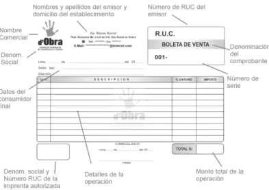 Figura N°8: Modelo de Boleta de Venta 