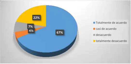 Gráfico 6 