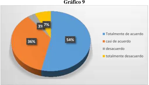 Gráfico 9 