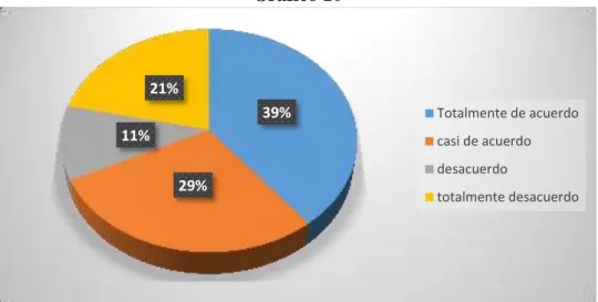 Gráfico 10 