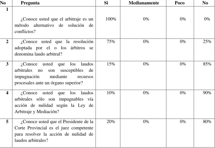 Tabla  4 Listado general de preguntas. 