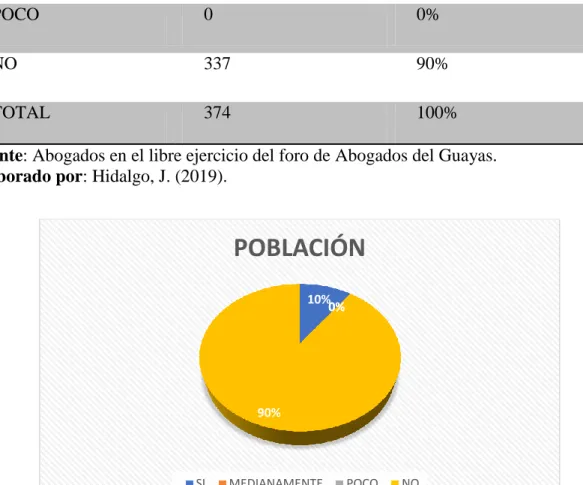 Tabla 8 Acción de nulidad. 