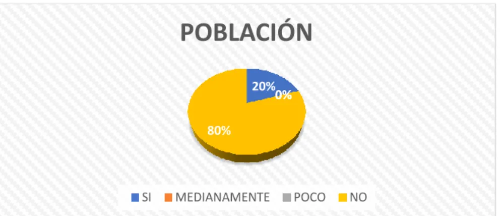 Tabla  9 Competencia acción de nulidad 