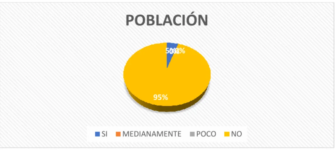 Tabla 10 Causas acción de nulidad 