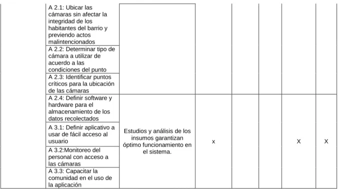 Tabla 7  Factores de Riesgo.