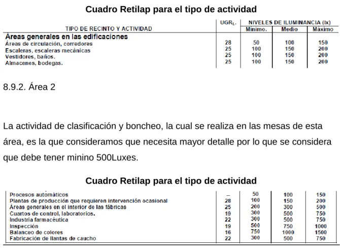 Cuadro Retilap para el tipo de actividad 