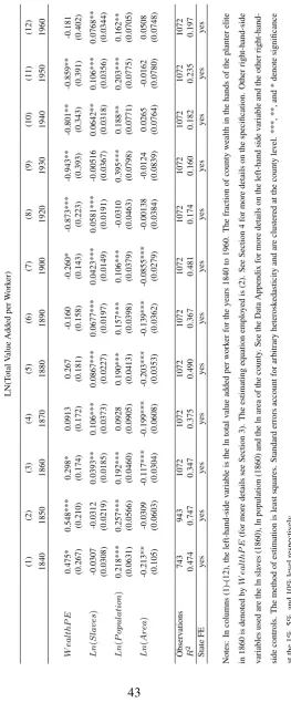 TABLE 2