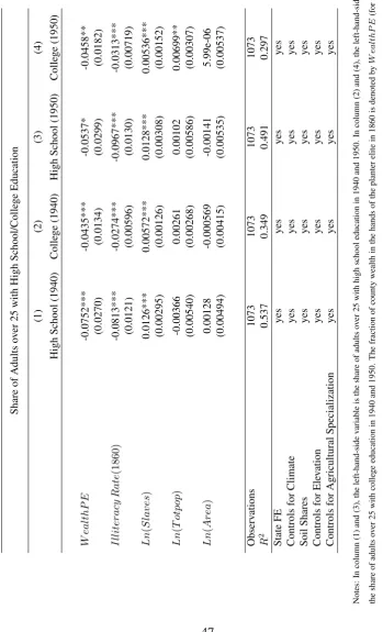 TABLE 6