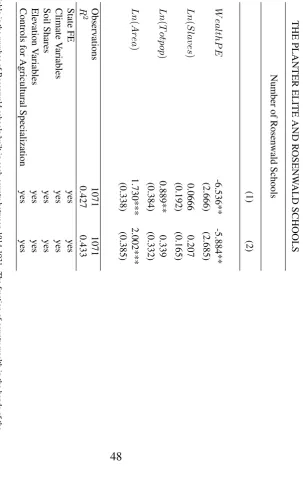 TABLE 7