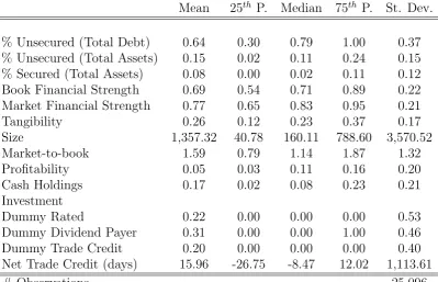Table 1.1: Cross-sectional Properties, Sample Overview 1994-2010: Thistable contains summary statistics for key ﬁrm characteristics from U.S