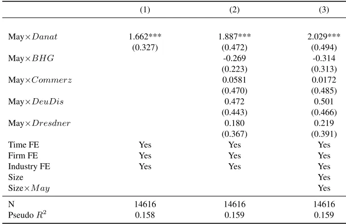 Table 1.7: . The same variable descriptionapplies for the non-linear regression results