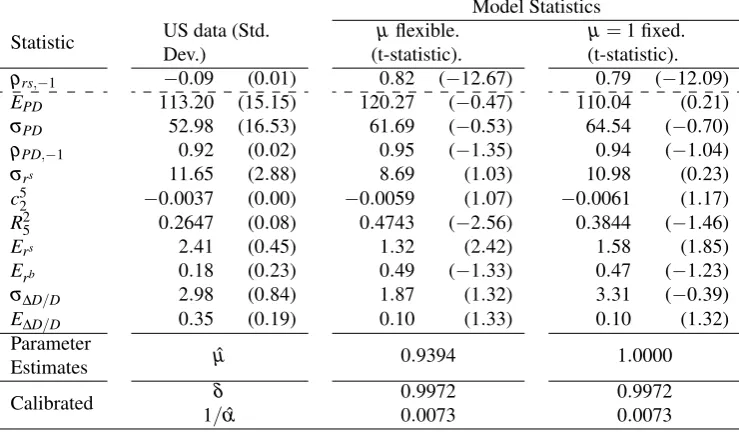 TABLE 3.3. Estimation with γ = 5, and c52 and ρrs,−1 not included.