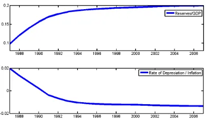 Table 1.5: RES/GDP (r = 0%), △gtGDP